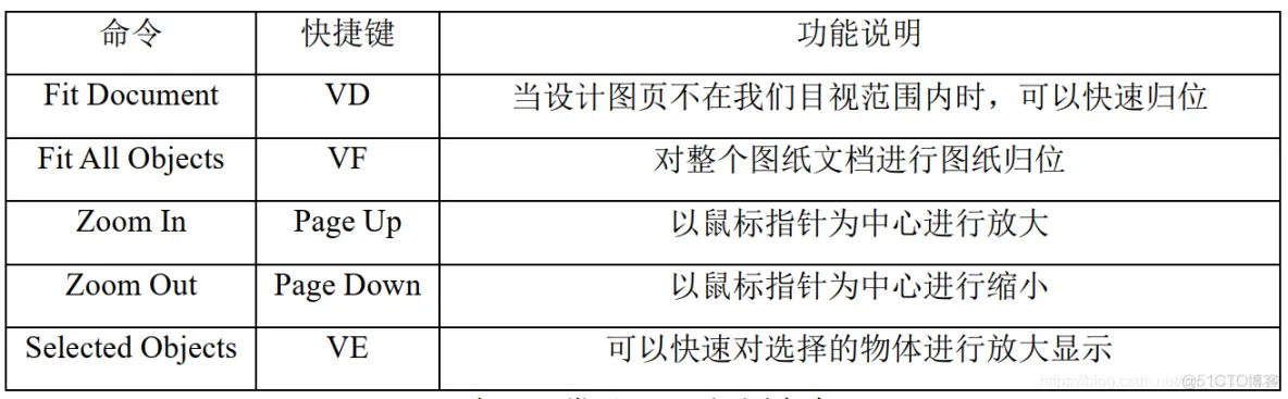 Altium Designer 18 速成实战 第三部分 原理图的绘制 （二十二）原理图常用设计快捷命令汇总_原理图_02